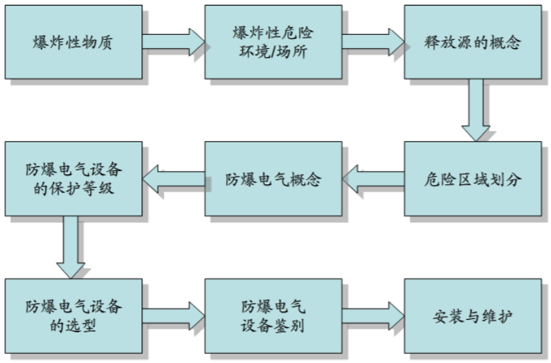 安徽豆奶富二代防爆电气有限公司发布