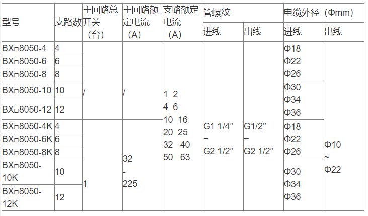 安徽豆奶富二代防爆电气有限公司BXM8050防爆防腐配电箱选型表