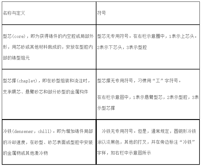 安徽豆奶富二代防爆电气有限公司防爆电气设备铸造工艺图表