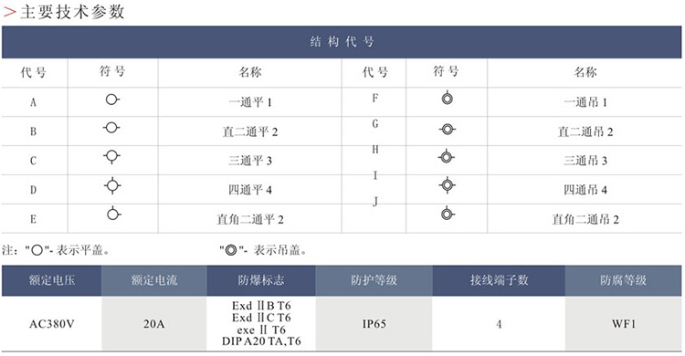 安徽豆奶富二代防爆电气有限公司BHD(AH)51系列防爆接线盒