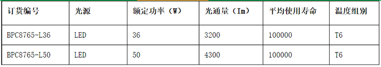 安徽豆奶富二代防爆电气有限公司BPC8765 LED防爆平台灯参数