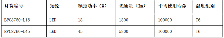 安徽豆奶富二代防爆电气有限公司BPC8760 LED防爆平台灯参数